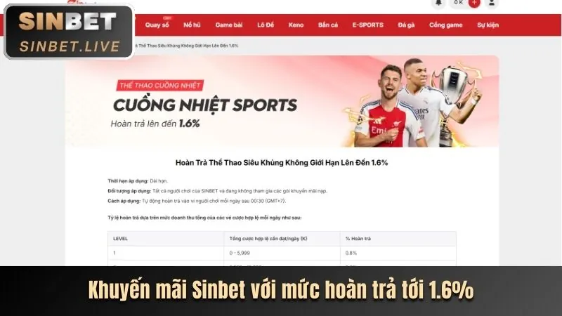 Khuyến mãi nạp đầu w66
